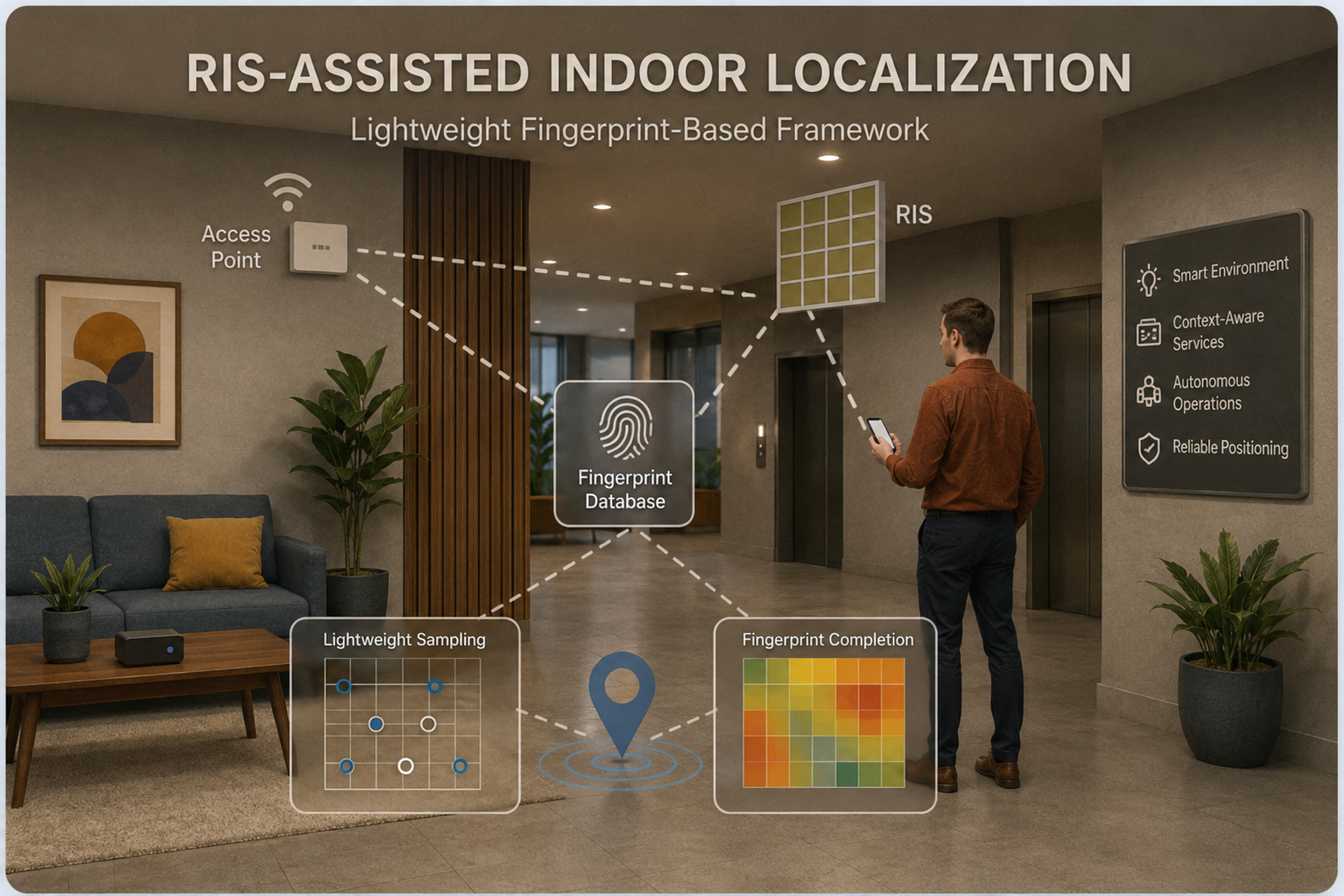 Lightweight RIS-assisted Localization for Indoor Intelligent Wireless Systems